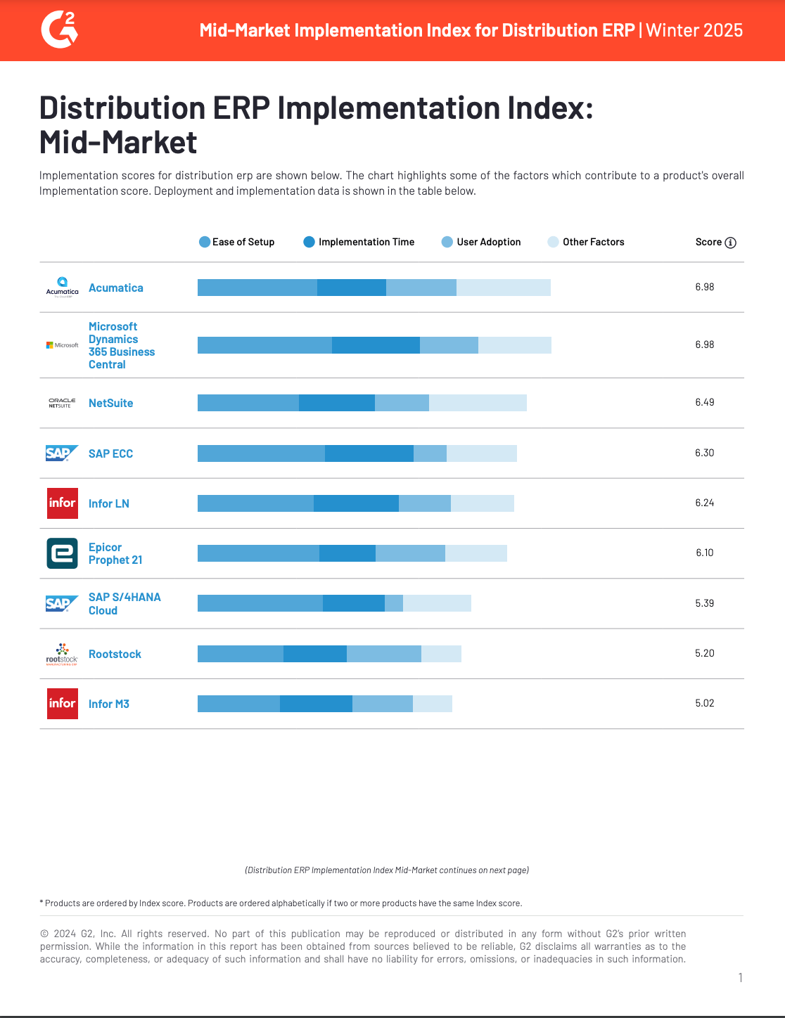 Distribution ERP Implementation Index: Mid-Market